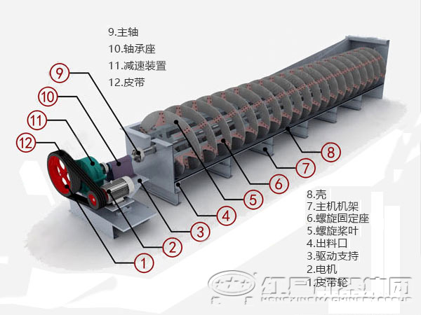 螺旋分级机内部结构图