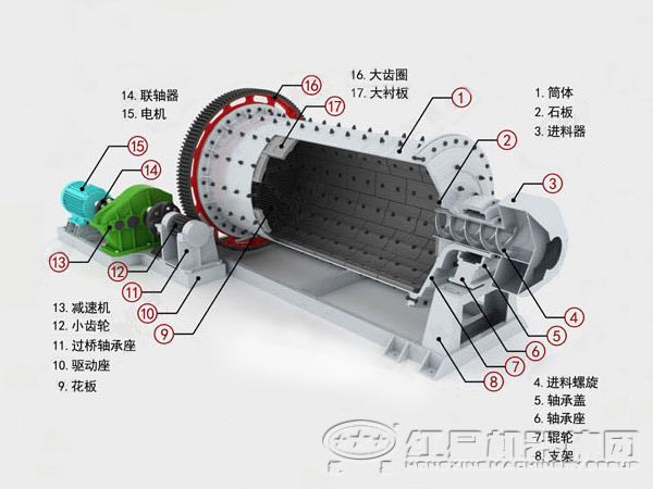 湿法球磨机结构图