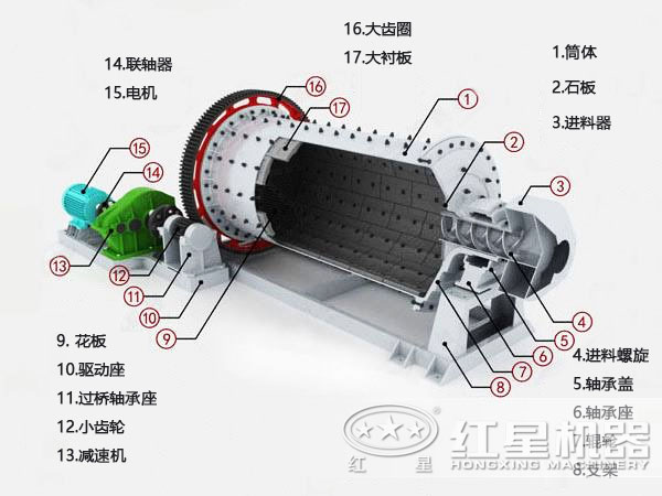 干式球磨机结构图