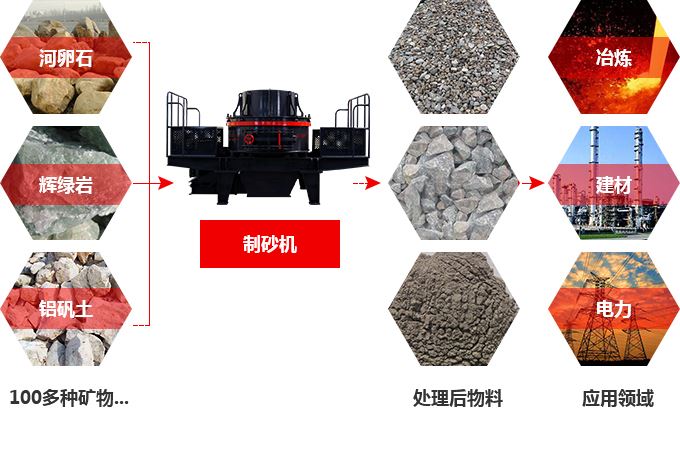 直通冲击式破碎机物料图