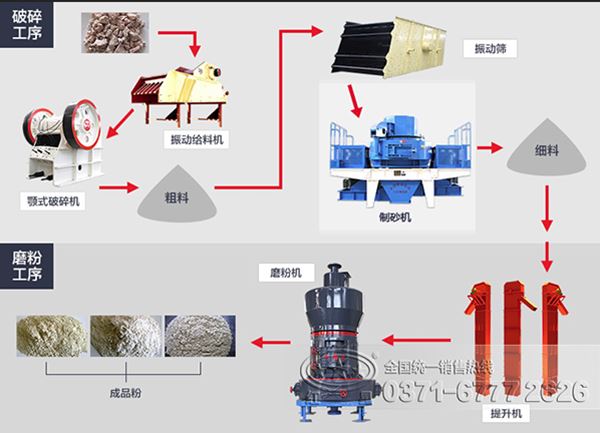 膨润土加工流程图